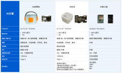 物联网手艺的快速成长